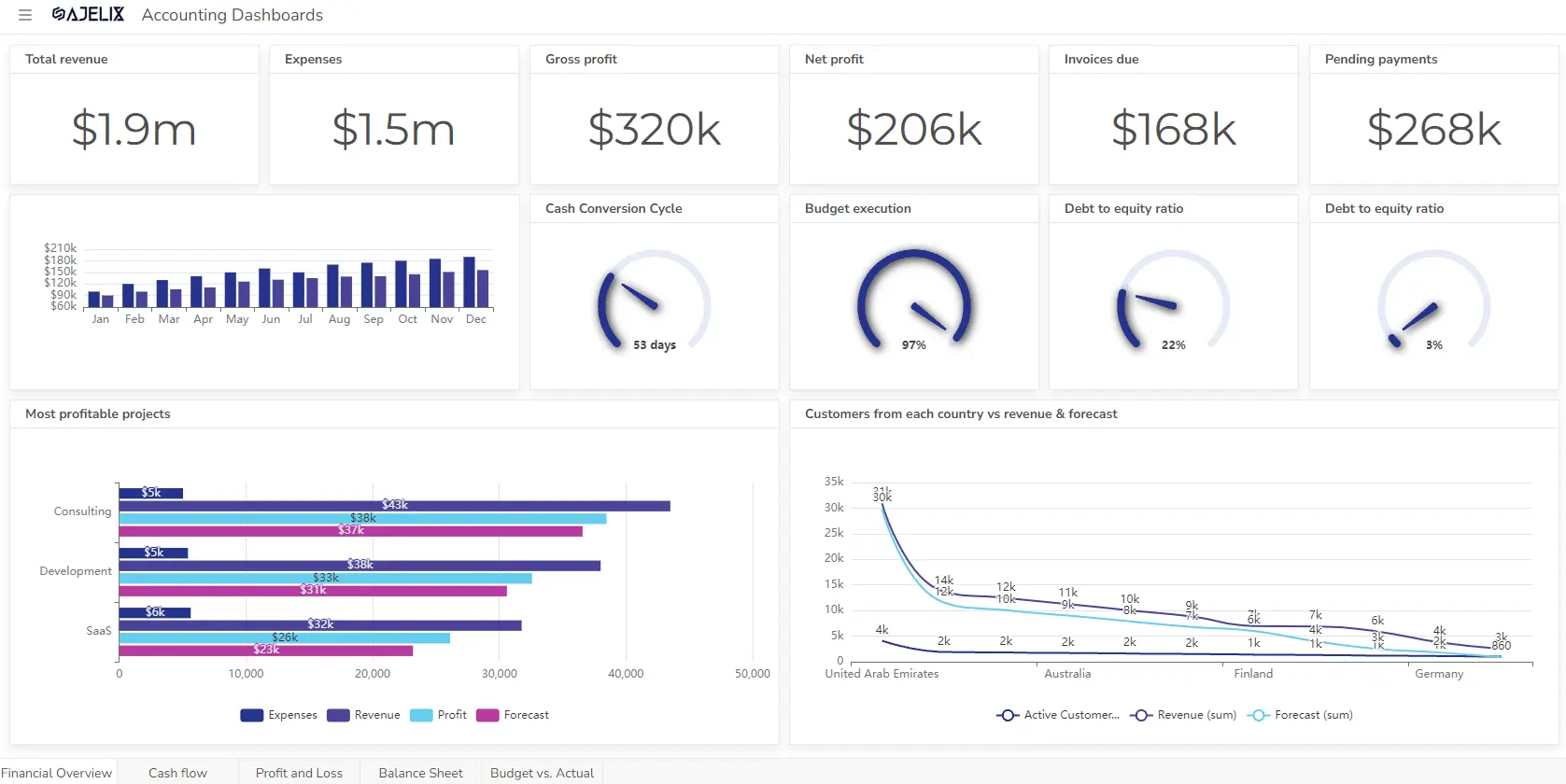Modern Accounting Dashboard